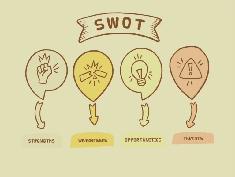 análise-swot-posto-de-combustivel-matriz-fofa