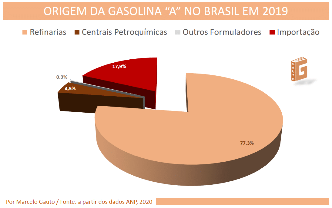 origem-da-gasolina-brasil-gasolina-formulada-refinada-refinarias