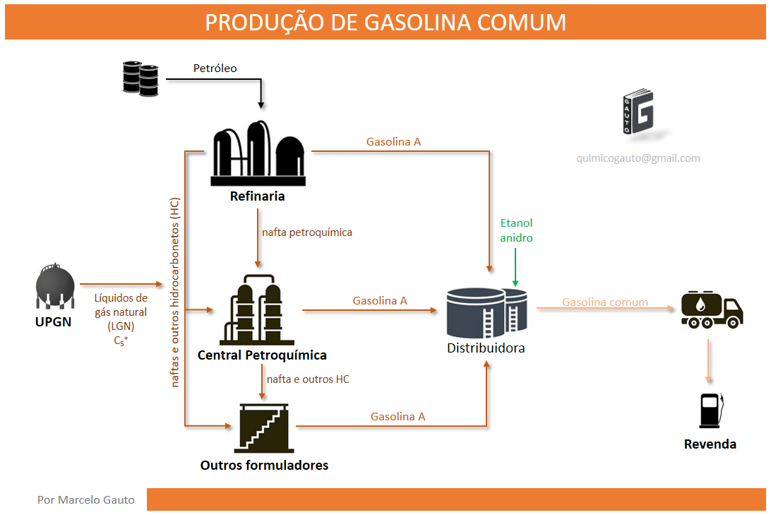 como-funciona-producao-gasolina-formulada-refinada-rende-menos-o-que-e