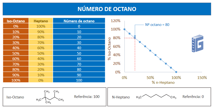 Escala arbitrária de octanagem clubpetro