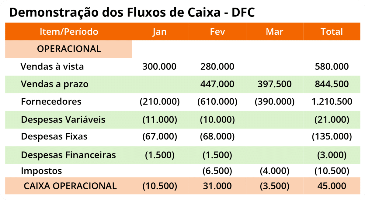 diferenca entre dre e dfc posto de gasolina