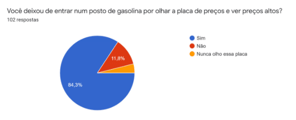 placa-de-precos-posto-de-combustivel-opiniao-consumidores-turnout